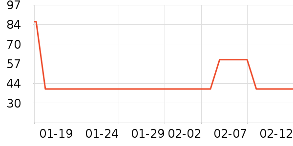 ����è��ʳ��ʷ�۸�