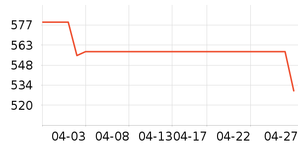 ���ݷ����Դ��ʷ�۸�