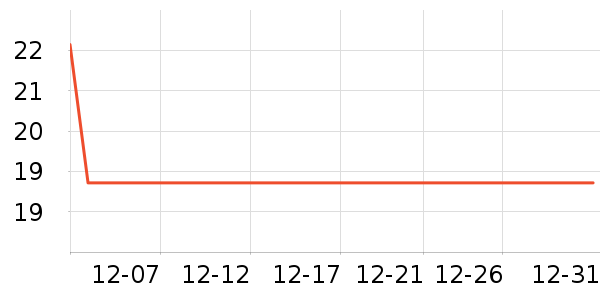 ͬ���û�����Ʒ��ʷ�۸�