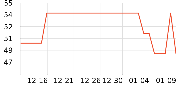 ��ζ����/������ʷ�۸�