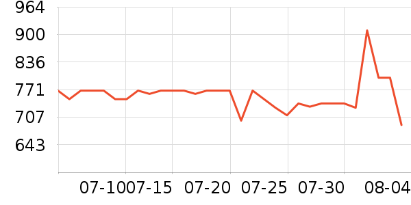 ���ư׾���ʷ�۸�