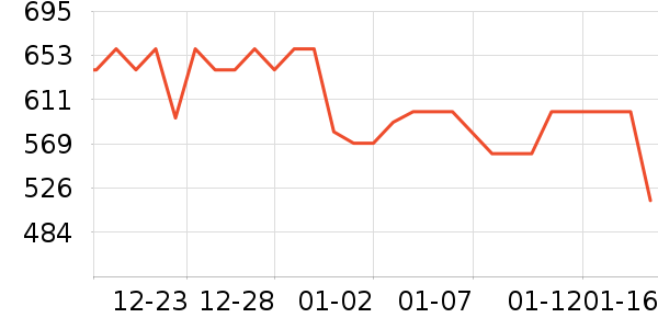 ���ư׾���ʷ�۸�