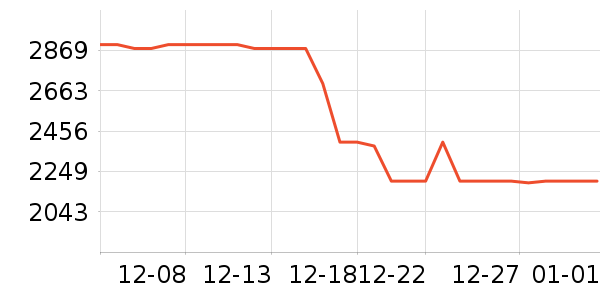 ��ɭ�紵����ʷ�۸�