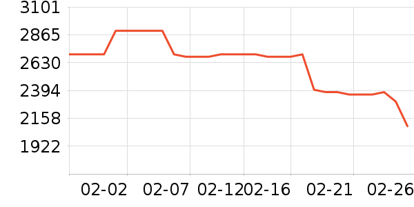 ��ɭ�紵����ʷ�۸�