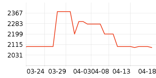 ��ɭ�紵����ʷ�۸�