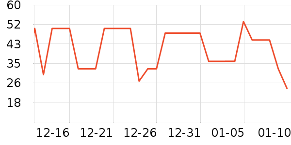 ����������ʷ�۸�