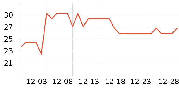 �߹�԰���������ʷ�۸�