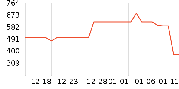 ȫ��ʱ����Ʒ���� ��ʷ�۸�