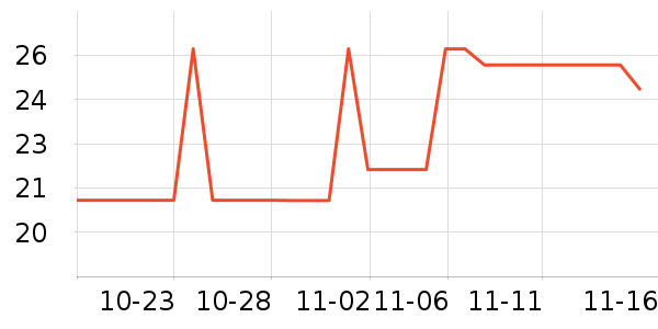 ��ǧ�Ȼ��������ʷ�۸�