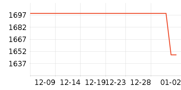 ���ŵ�����ʷ�۸�