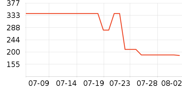 ���ϴ�˹�˶�Ь��ʷ�۸�