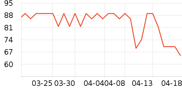 ����Դ��������ʷ�۸�