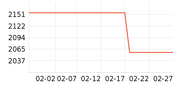 ����ϴ�����ʷ�۸�