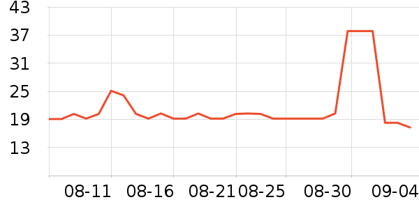 ˼����Ʒ��ʷ�۸�