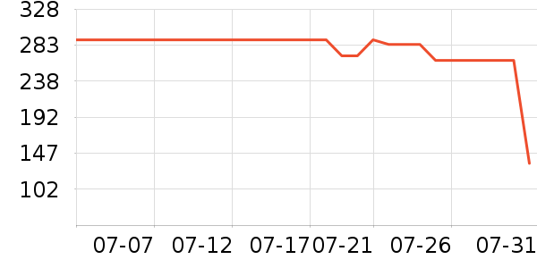 �ļ����������ʷ�۸�