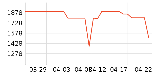 �������̻���ʷ�۸�