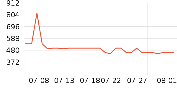 ���ϴ�˹�˶�Ь��ʷ�۸�