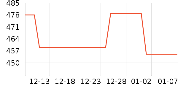 ���ϴ�˹�˶�Ь��ʷ�۸�