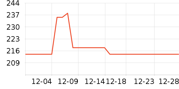 ����˹����������ʷ�۸�