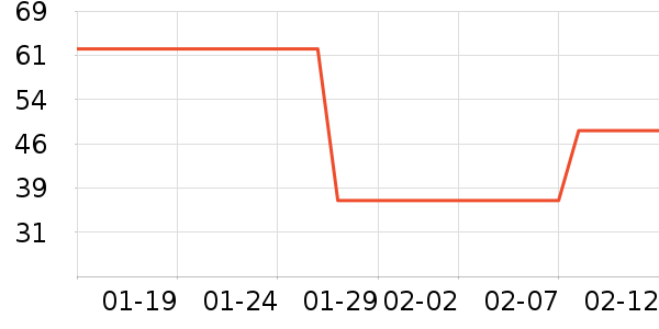 �߶ȿռ���������ʷ�۸�