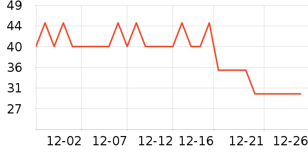 One's Memberϴ��Һ��ʷ�۸�