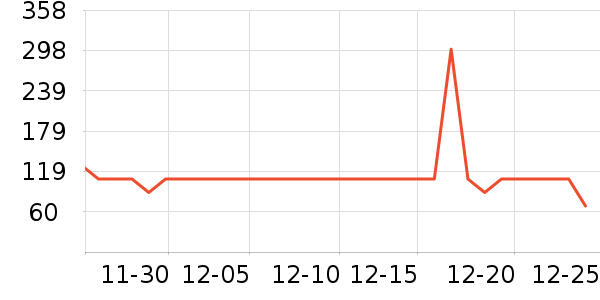 Fan Beauty Secret�ں���ʷ�۸�