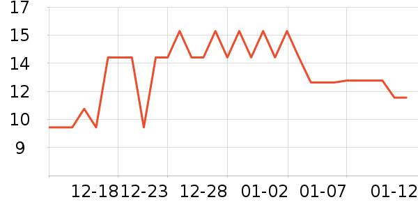 ŷ���Ż�����/��Ĥ/������Ʒ��ʷ�۸�