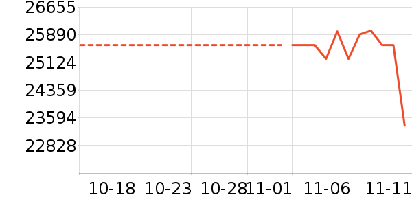 ������ʷ�۸�