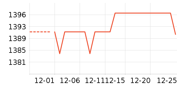 ����Τ������������ʷ�۸�