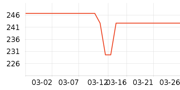 ��Ӯ���������ʷ�۸�