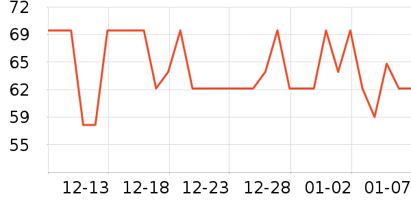 ����ά������ʷ�۸�