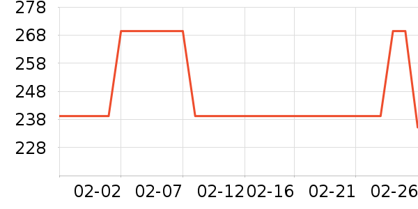 ������MP3/MP4/CD���Ż���ʷ�۸�