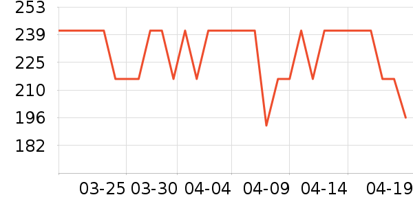 ���ɵ綯������ʷ�۸�