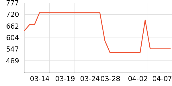 �����ֶ�������ʷ�۸�