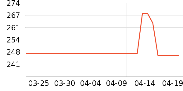 ����Һ�׾���ʷ�۸�