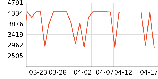 ����������ʷ�۸�