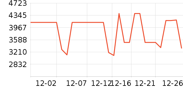 ����������ʷ�۸�