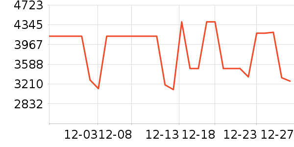 ����������ʷ�۸�