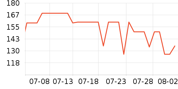 ����������ʷ�۸�