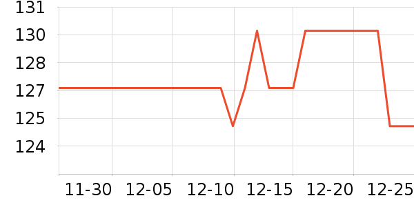 ��������������ʷ�۸�