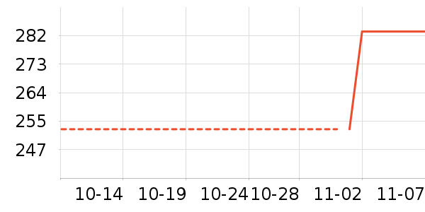 ����������ʷ�۸�