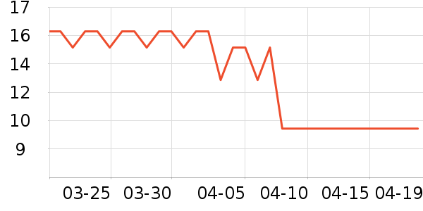 ��ʫ������������ʷ�۸�