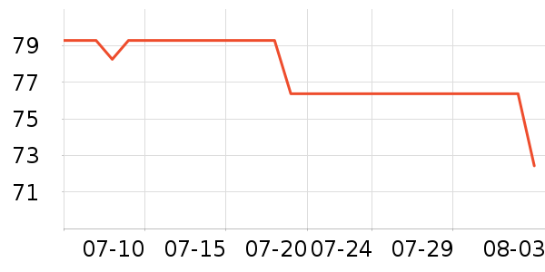 �¶�����ʿ����Ь��ʷ�۸�