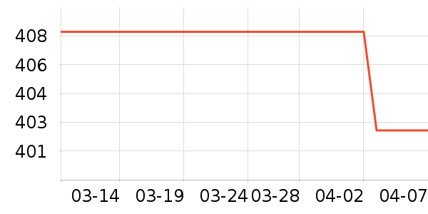 �綯������ʷ�۸�