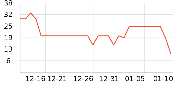 Сʨ������Χ����ʷ�۸�