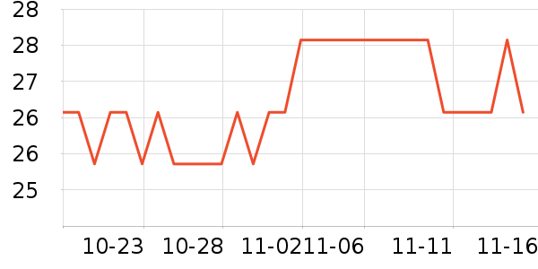 ��ǧ�Ȼ��������ʷ�۸�