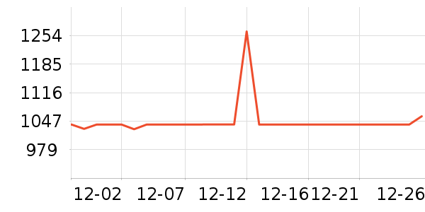 ȫ�Ѵ���ʷ�۸�