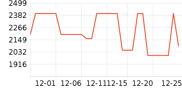 ��˼�����Դ��ʷ�۸�