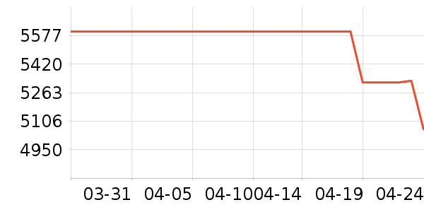 ����΢����һ���/����¯��ʷ�۸�