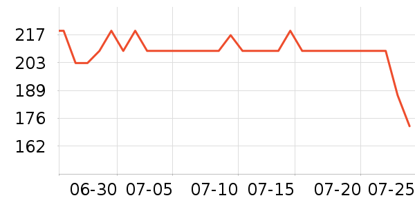 ���˶���ë����Ʒ��ʷ�۸�